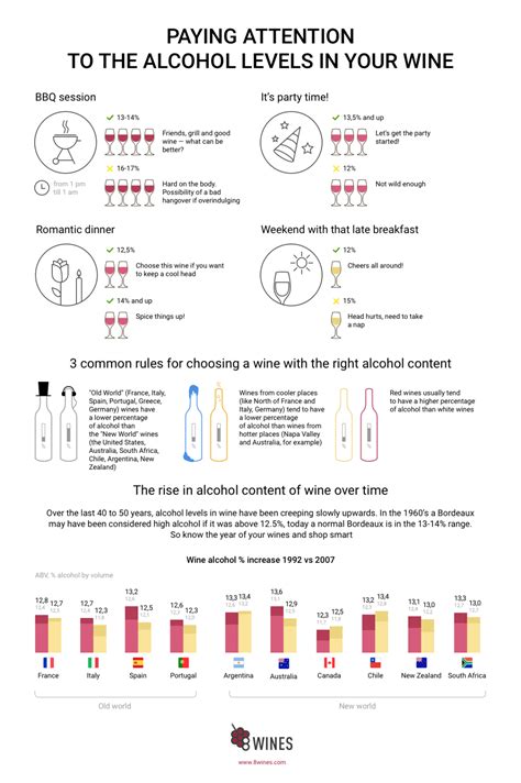 wine bottle testing|wine alcohol level.